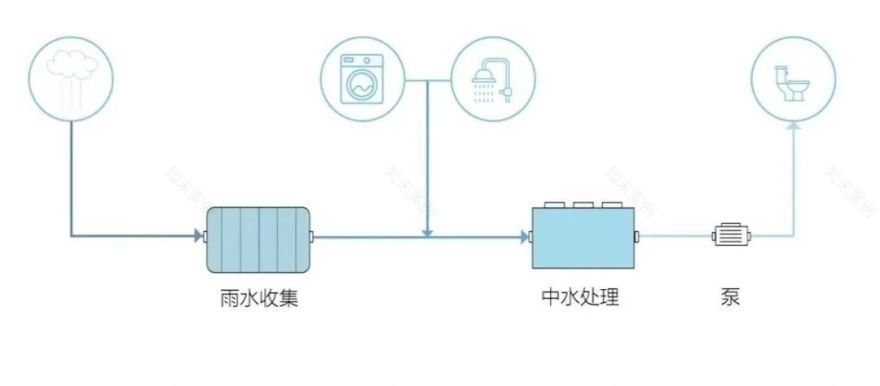 “公厕+”模式 · 胡同居民的新生活空间丨中国北京丨OPEN建筑事务所-49