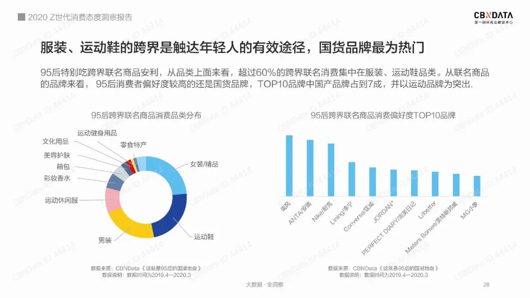 2020Z世代消费洞察-26