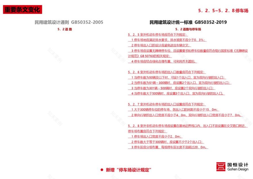 《民用建筑统一设计标准》解读 | 建筑设计新准则-11