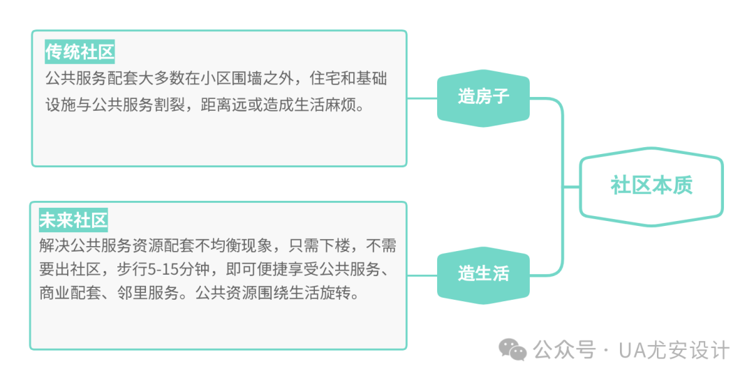 平阳金茂·西塘未来社区项目丨中国温州丨UA尤安设计·尤安巨作-9