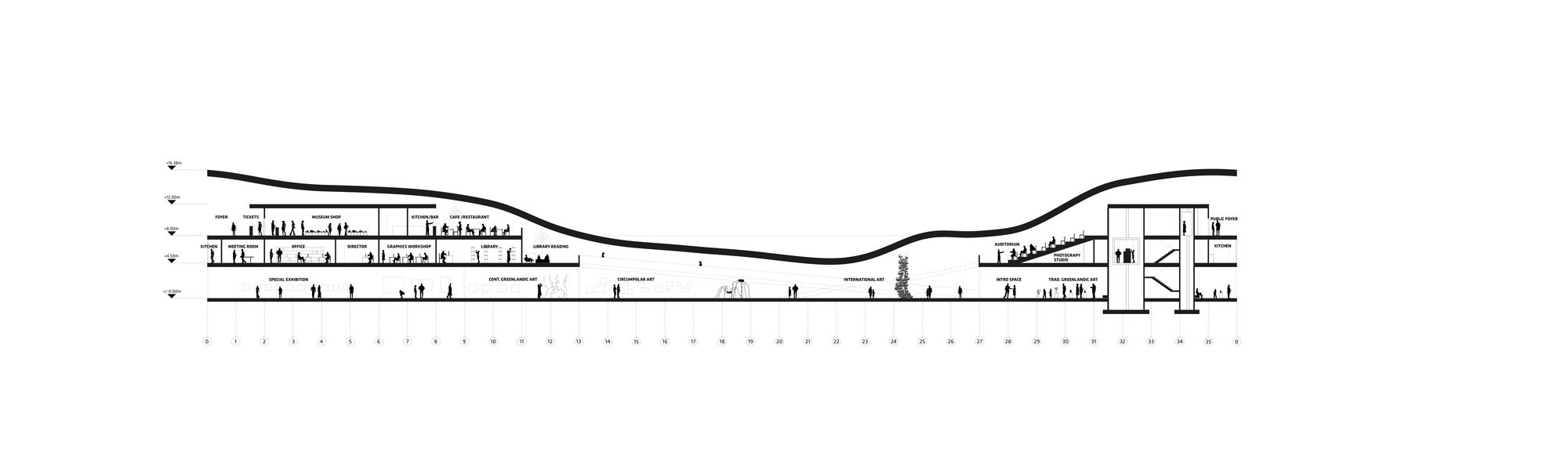 国家美术馆·BIG-75