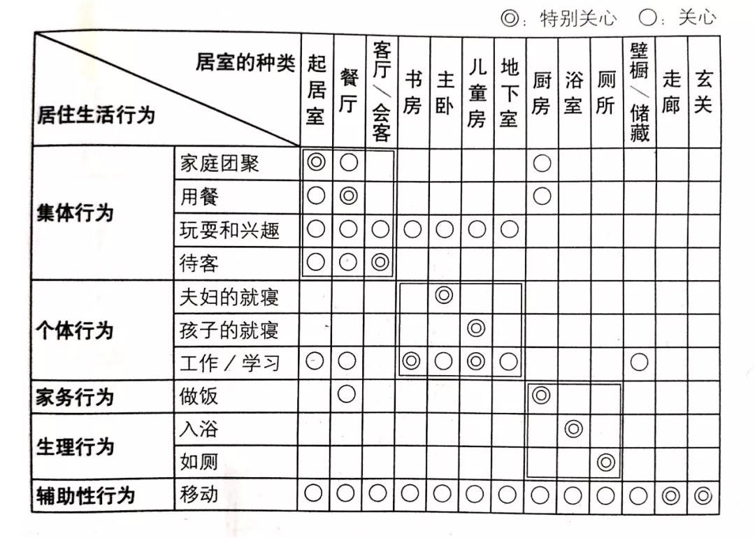 意匠技艺•设计|| 住宅室内规划与设计亮点解析-18