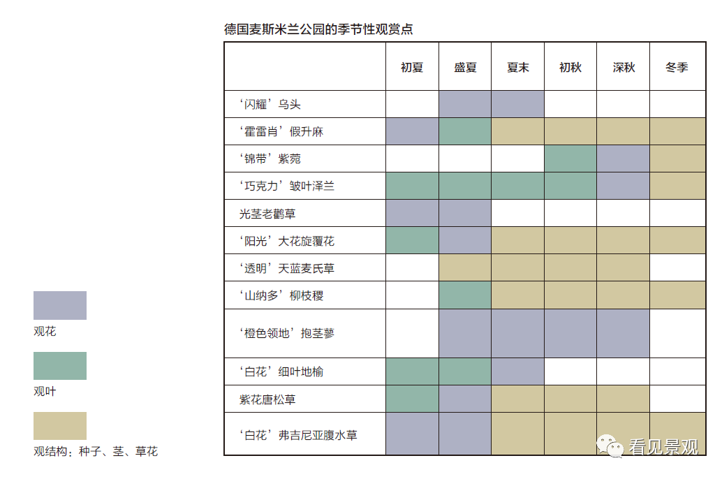 荒野之美·自然主义种植设计-62