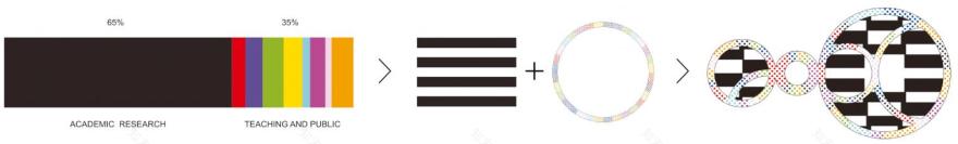 莫斯科 Skolkovo 科技城——创新与传统的融合-5