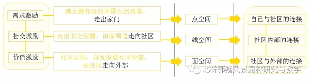 "三元"更新计划 | 磁器口东活力生命体的营造-84