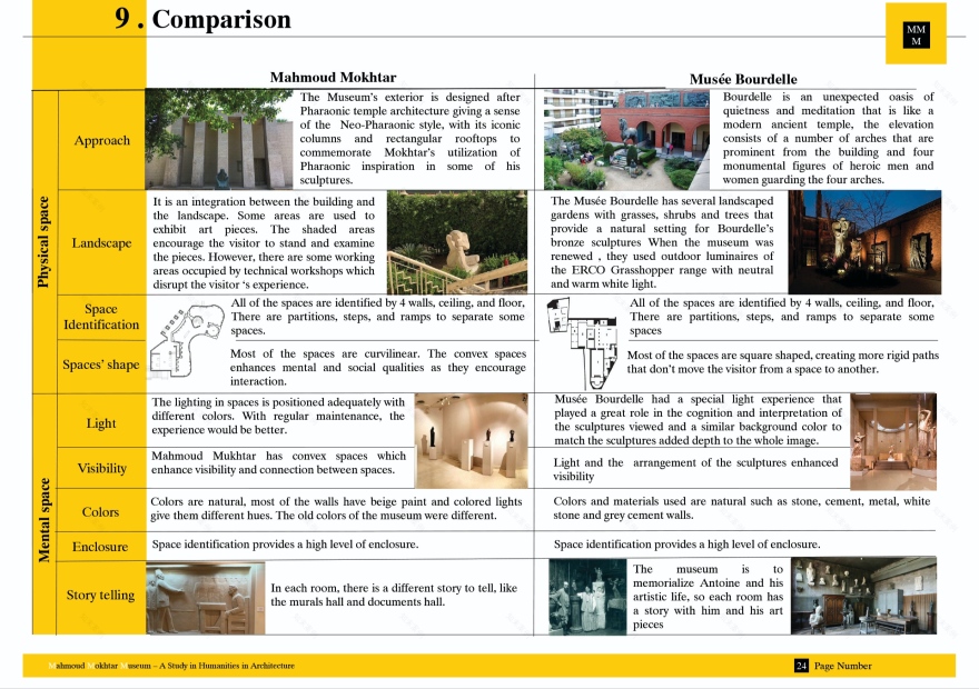 穆罕默德·穆赫塔尔博物馆丨埃及开罗丨开罗大学建筑系-28