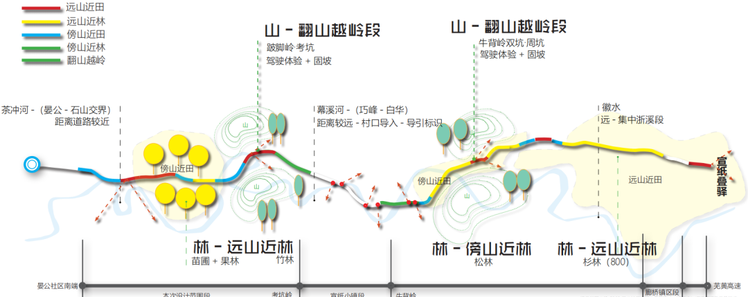 泾县G205沿线景观提升设计丨中国安徽丨上海亦境建筑景观有限公司,上海交通大学设计学院风景园林研究所-107