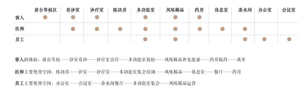 随安堂国医馆丨中国广州丨合作舍建筑事务所-25
