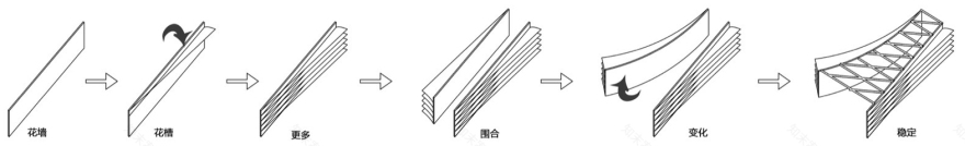 东篱下丨中国成都丨北京林业大学,北林风景建筑研究中心-6