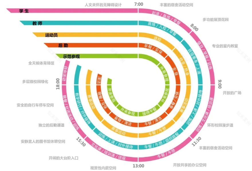 日照市体育运动学校丨中国日照丨腾远设计-15