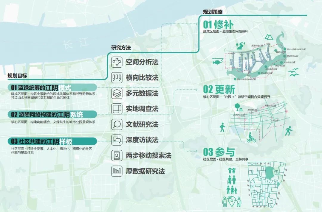 江阴建成区绿地更新规划丨中国江苏丨上海亦境建筑景观有限公司,上海交通大学设计学院风景园林研究所-17