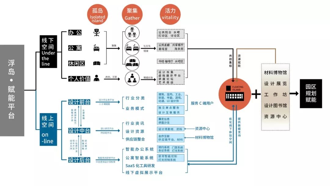 未来青年乌托邦——观町创新研究所“浮岛”设计-89