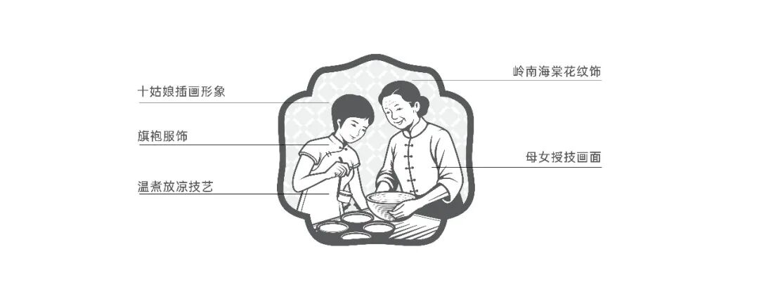 仁信·康家十姑娘丨中国广州丨TTD广州本至设计事务所-114