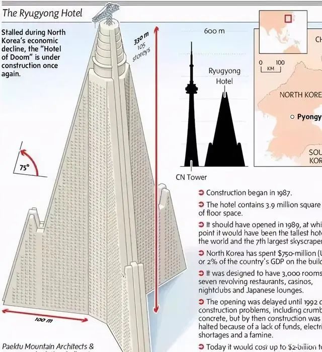 金正恩的平壤梦幻之城丨朝鲜丨本土建筑师-96