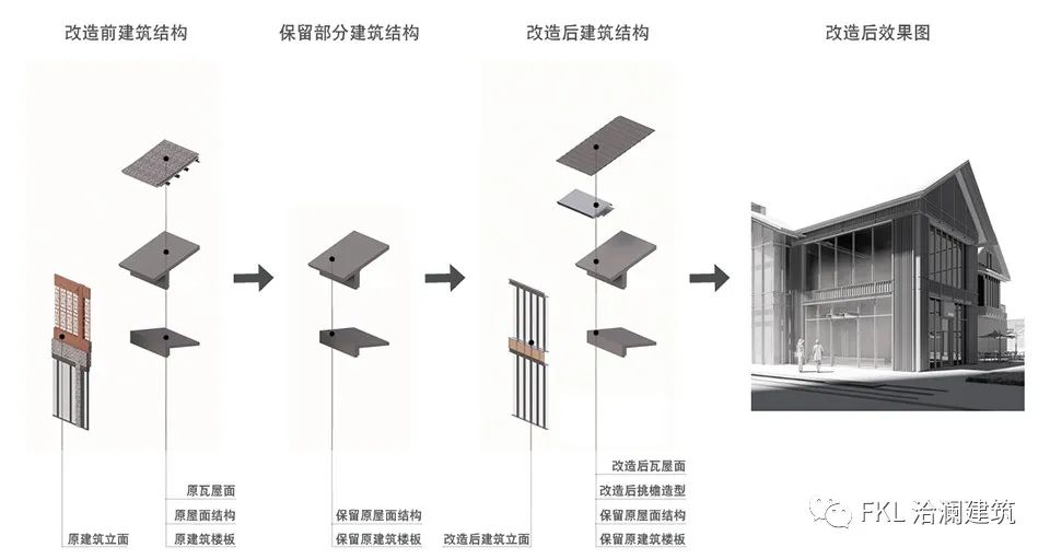 徐州文庙特色商业街区升级改造丨中国徐州丨洽澜建筑-45