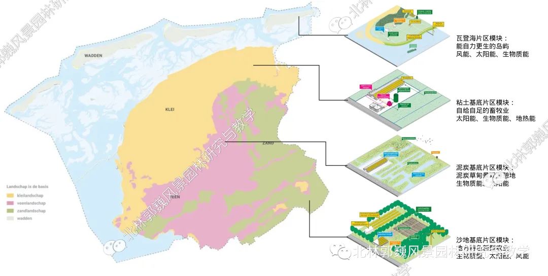 层模型法 · 荷兰风景园林规划设计的新视角丨H+N+S事务所-45