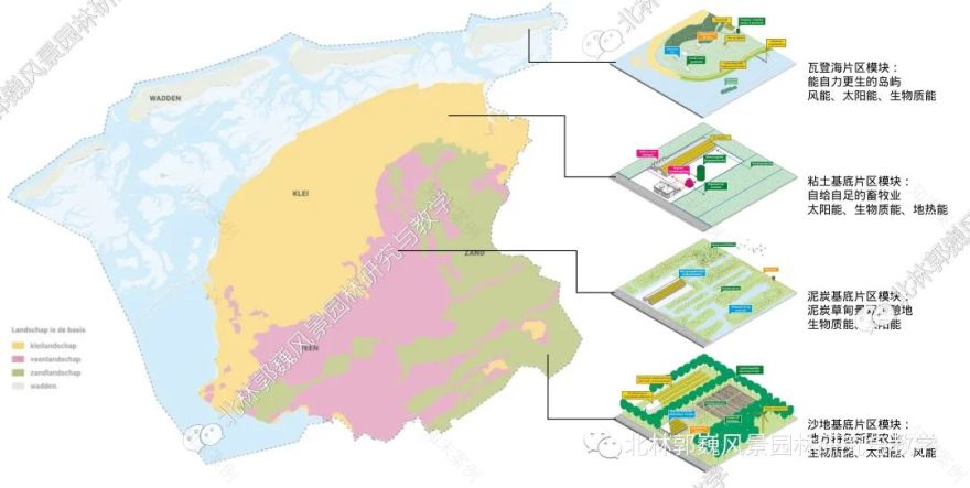 层模型法 · 荷兰风景园林规划设计的新视角丨H+N+S事务所-45