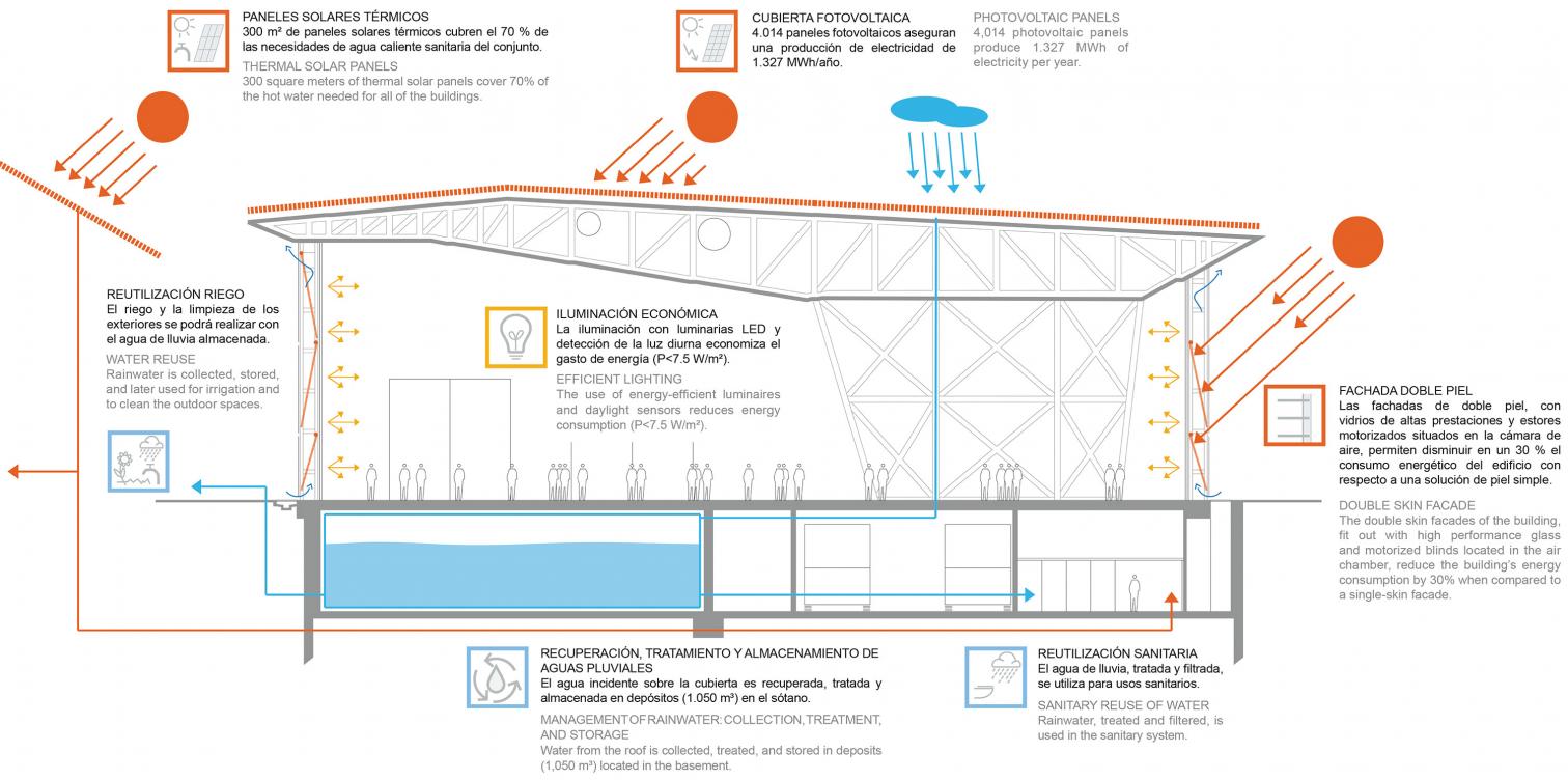 西班牙莱昂会展中心-26