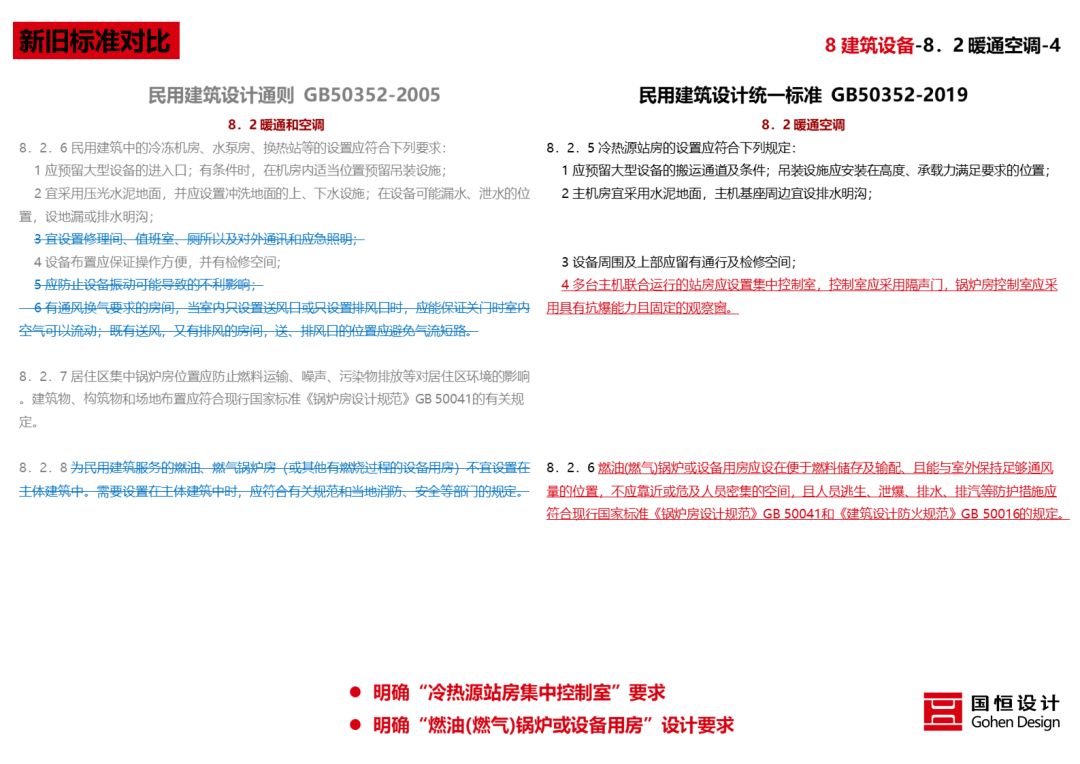 《民用建筑统一设计标准》解读 | 建筑设计新准则-132