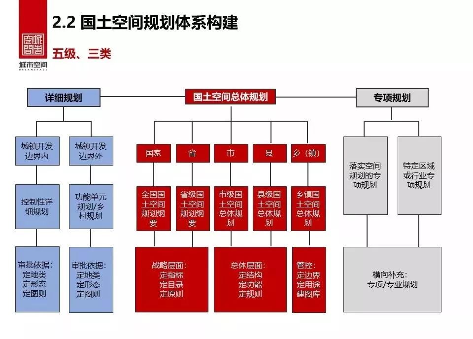 县级国土空间规划编制研究-31