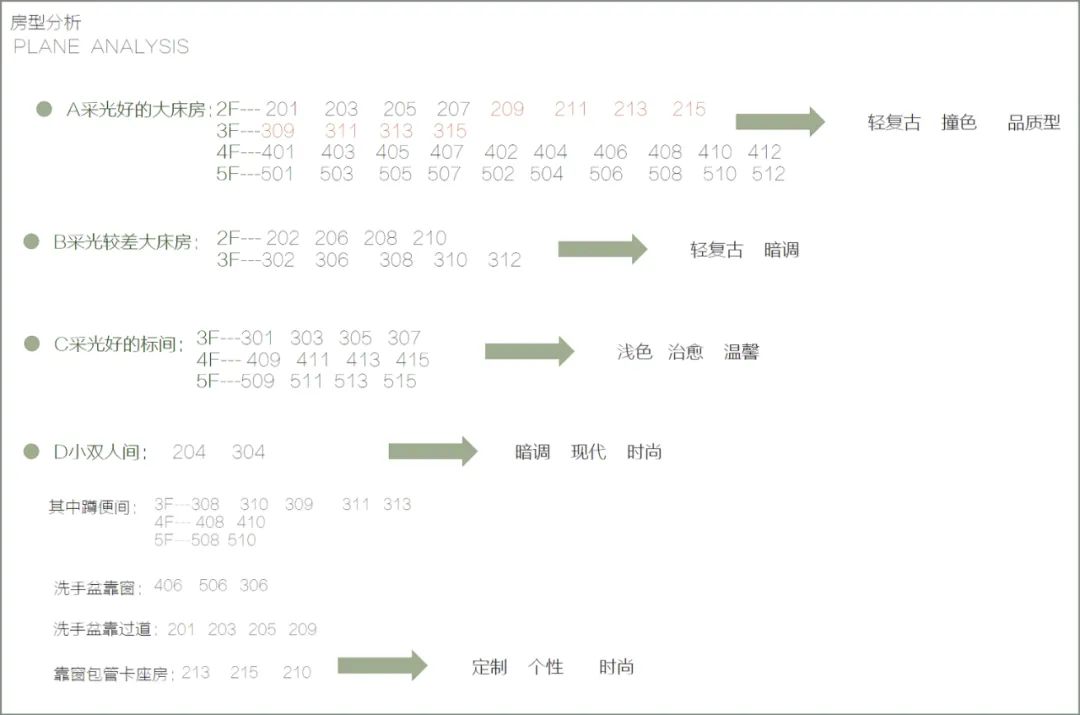 成都+V HOTEL 色彩之旅 打造独具特色的青年民宿-22