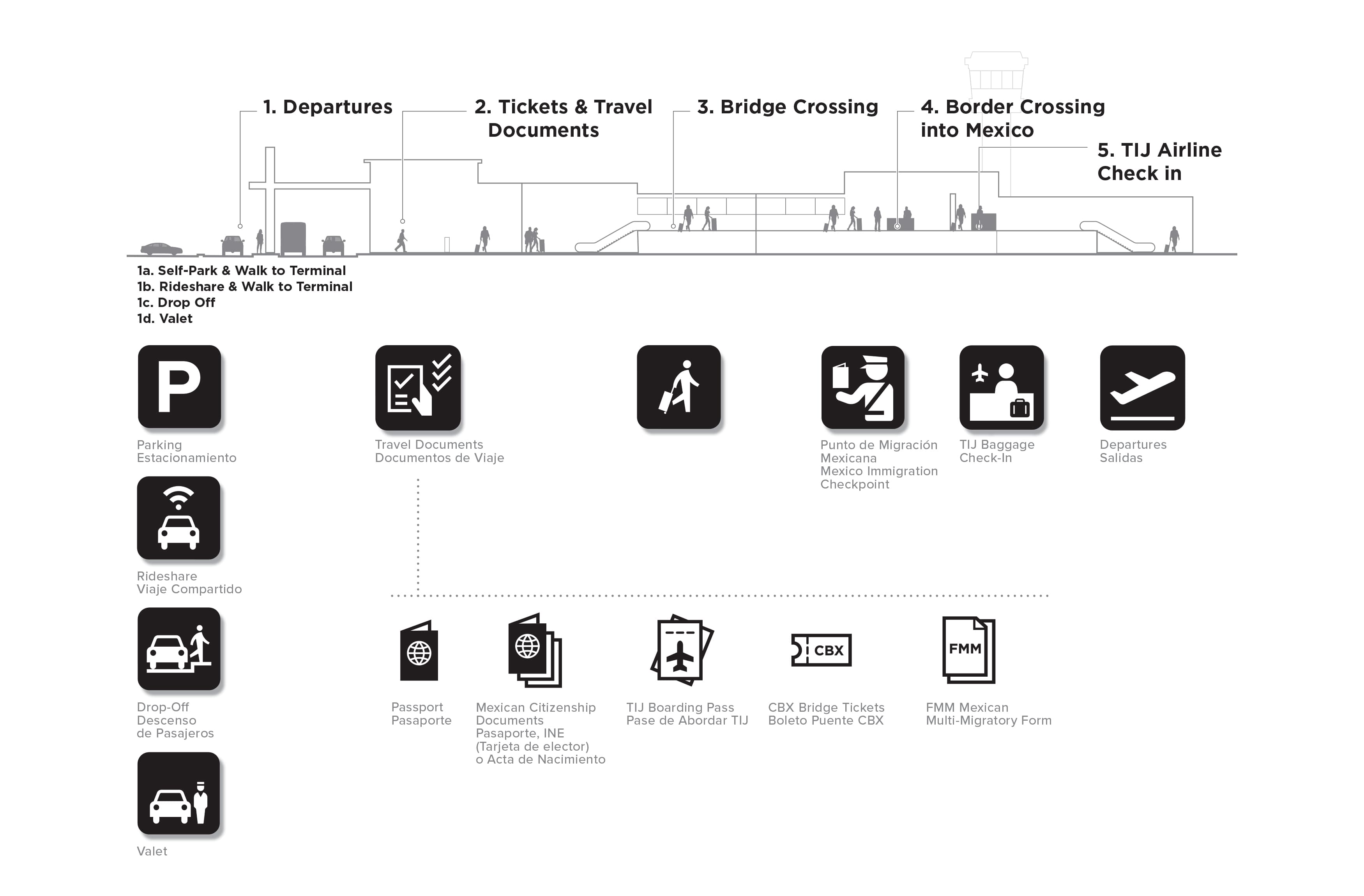 跨境快捷通道丨美国丨RSM Design-18