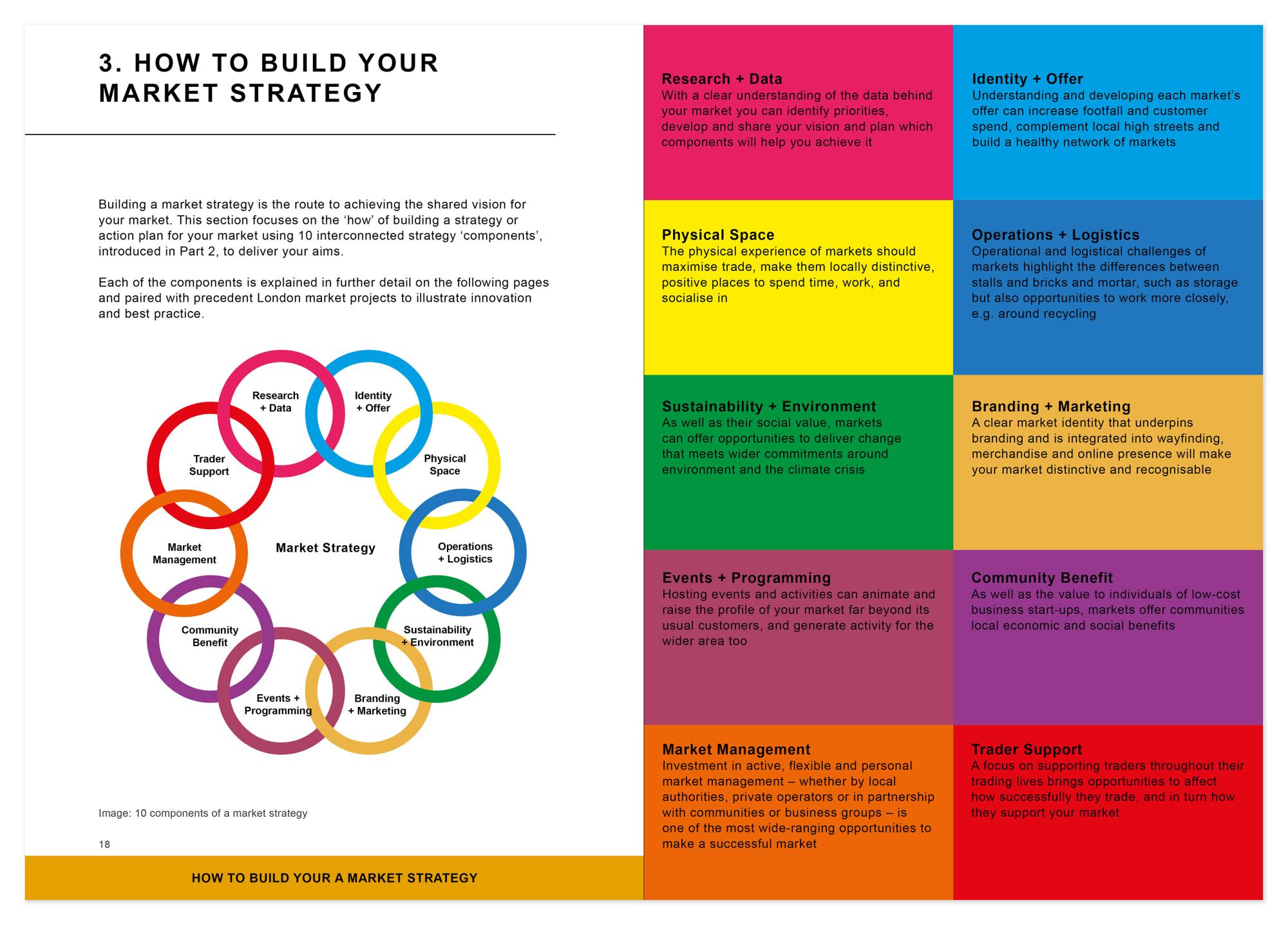 明日市场2.0丨英国伦敦丨Gort Scott-21