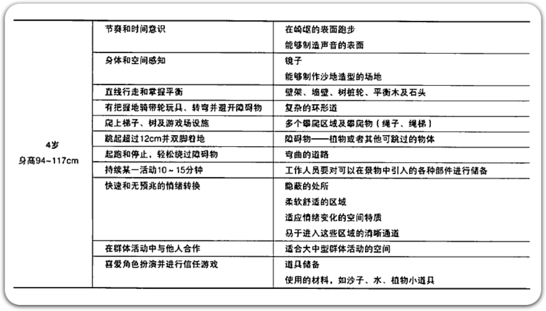 模块化儿童场地景观设计探索丨宝佳丰创研学院-78