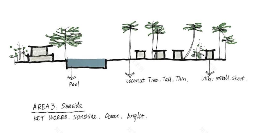 热带岛屿上的 56 棵树 | 场地密码解读与建筑设计-135