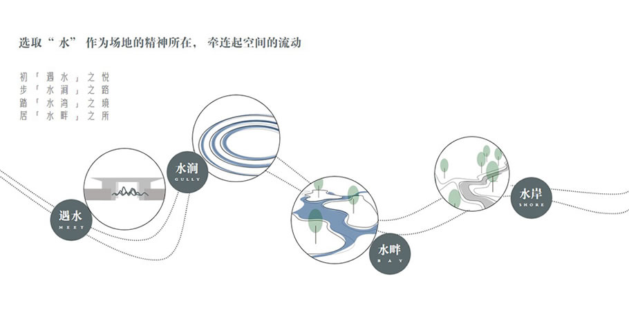 远洋·万和府丨中国天津丨设计一所-6