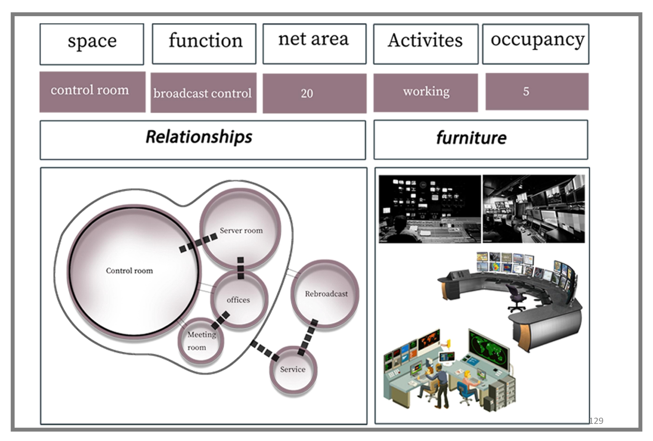 JORDAN MEDIA CITY - Graduation Project - Thesis-119