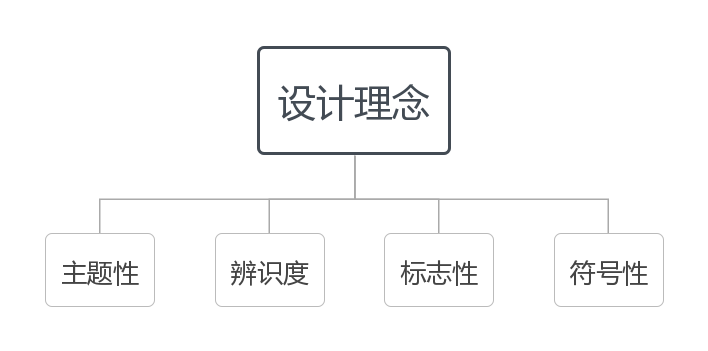 玩客大本营丨中国成都丨香韵典故设计-78