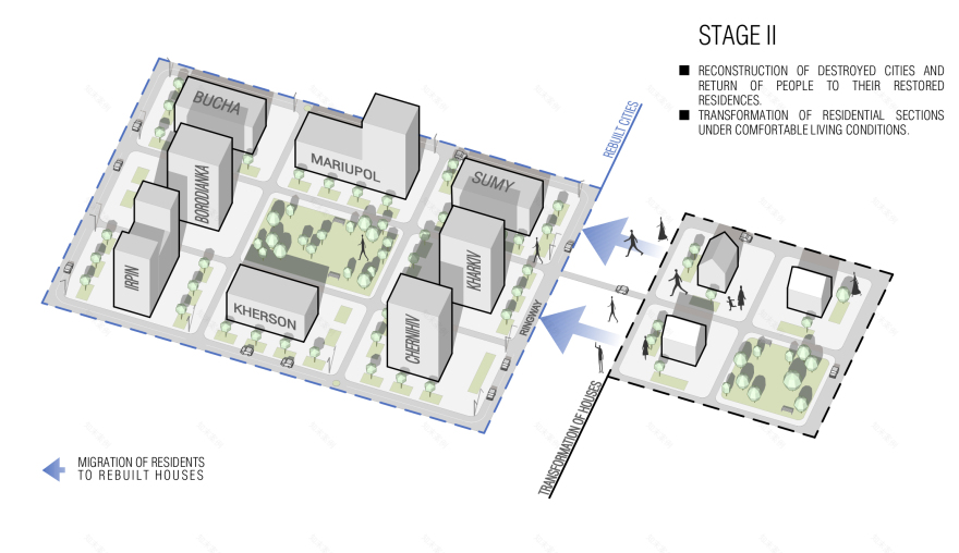 城市重建概念,住宅建筑丨乌克兰丨KYB 建筑师事务所-11