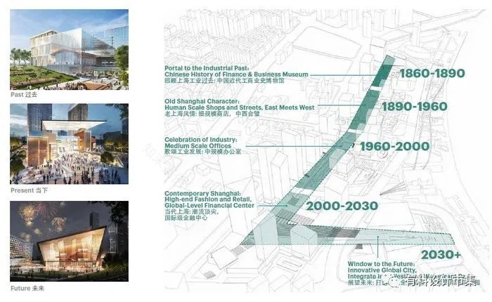徐汇滨江,缔造世界级卓越滨水区-29