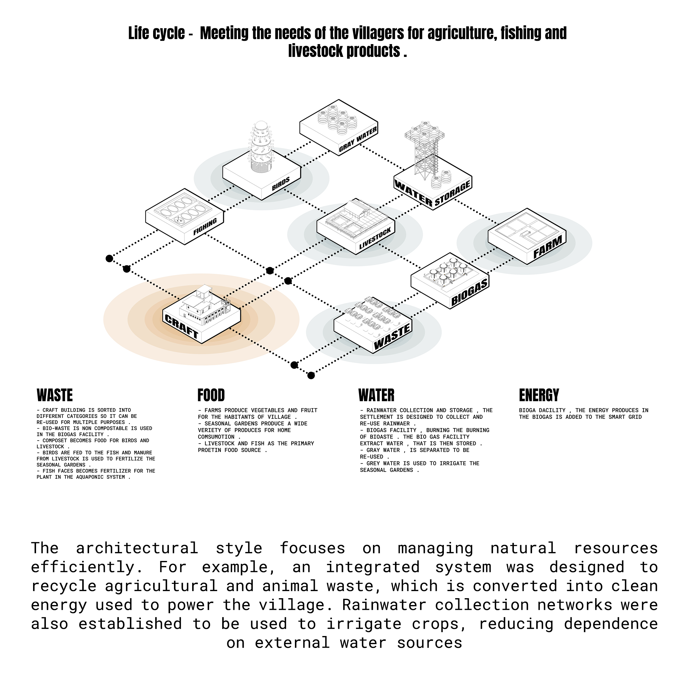 NAPT · جزيرة الوراق 2025（纸张岛2025项目）丨埃及丨Islam ahmed  Rowaida gamal-10