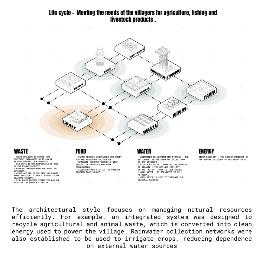 NAPT · جزيرة الوراق 2025(纸张岛2025项目)丨埃及丨Islam ahmed Rowaida gamal-10