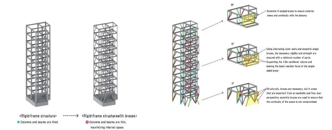 HotelRakuragu|城市中的缝隙美学-61