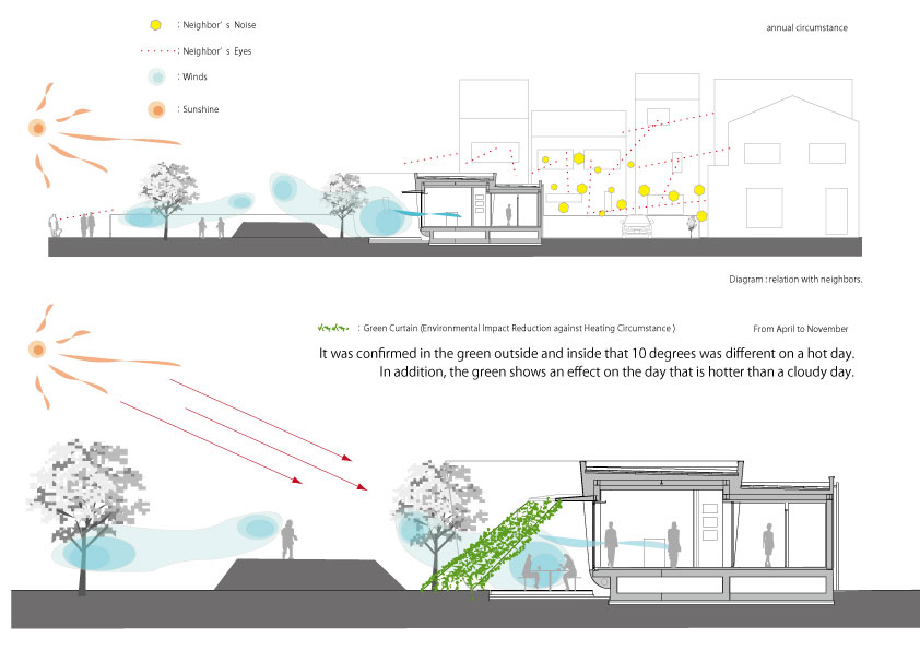 豪华别墅 现代风格一个有绿色屏障设计的弧型 日本 埼玉-8