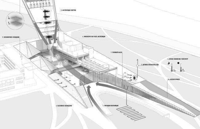 汤姆斯克科学与技术博物馆概念设计丨俄罗斯丨ASADOV建筑事务所-45