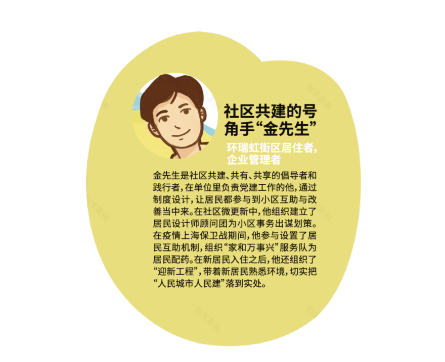 谁说展览只能在美术馆?“楼下坐坐”社区参与式策展——past-current-future-56