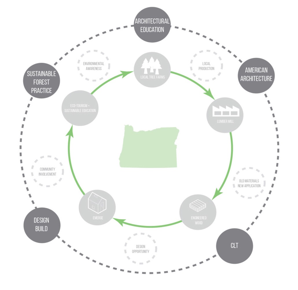 涌现 · 木构建筑的生态叙事-57