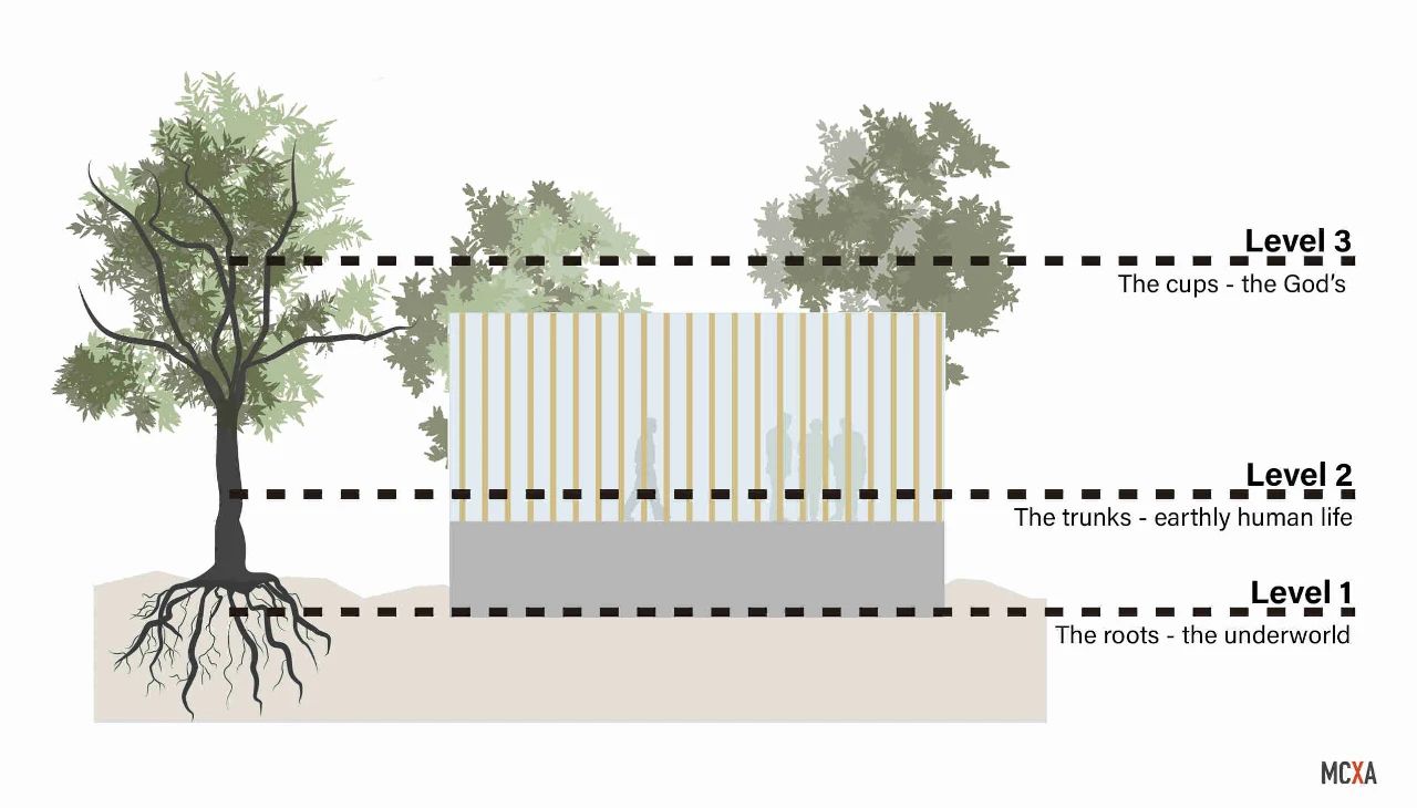 马格屋丨墨西哥丨Mauricio Ceballos X Architects-38