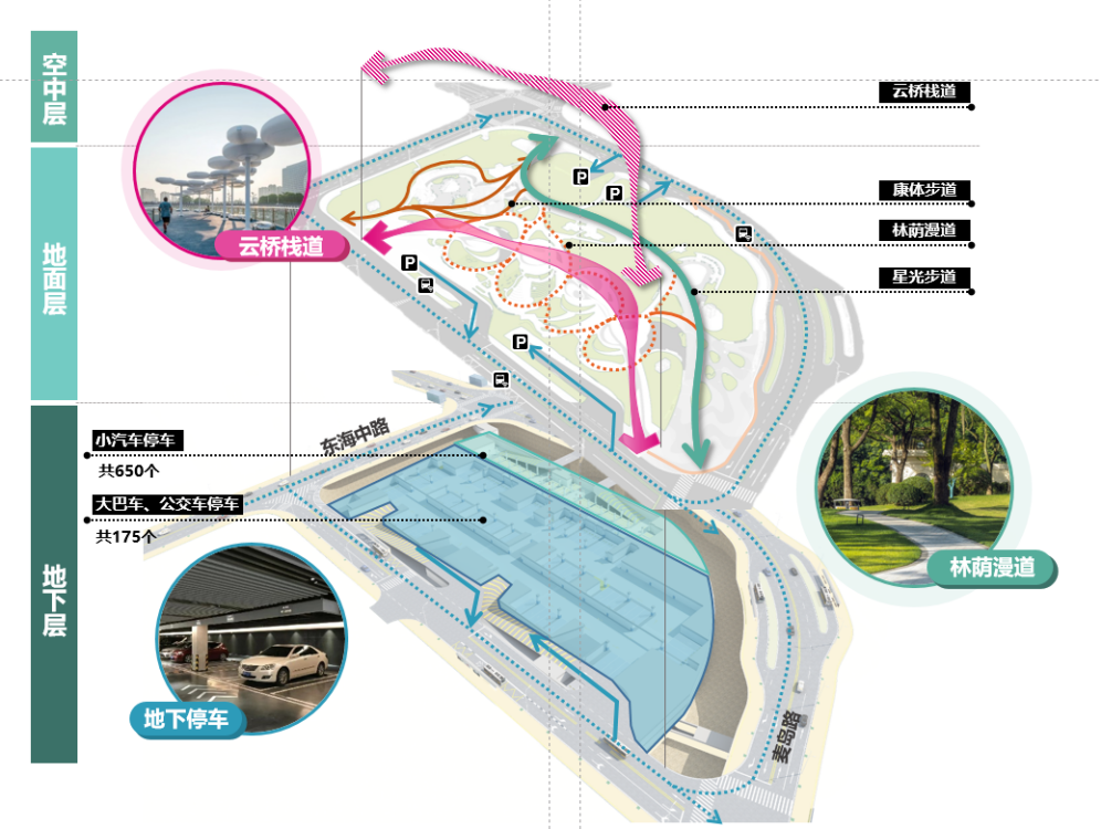 明日启幕丨我院新作麦岛公园焕新落成城海交融启幕三维共生空间-12