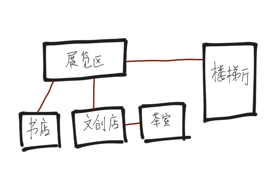 景迈山申遗中心-8