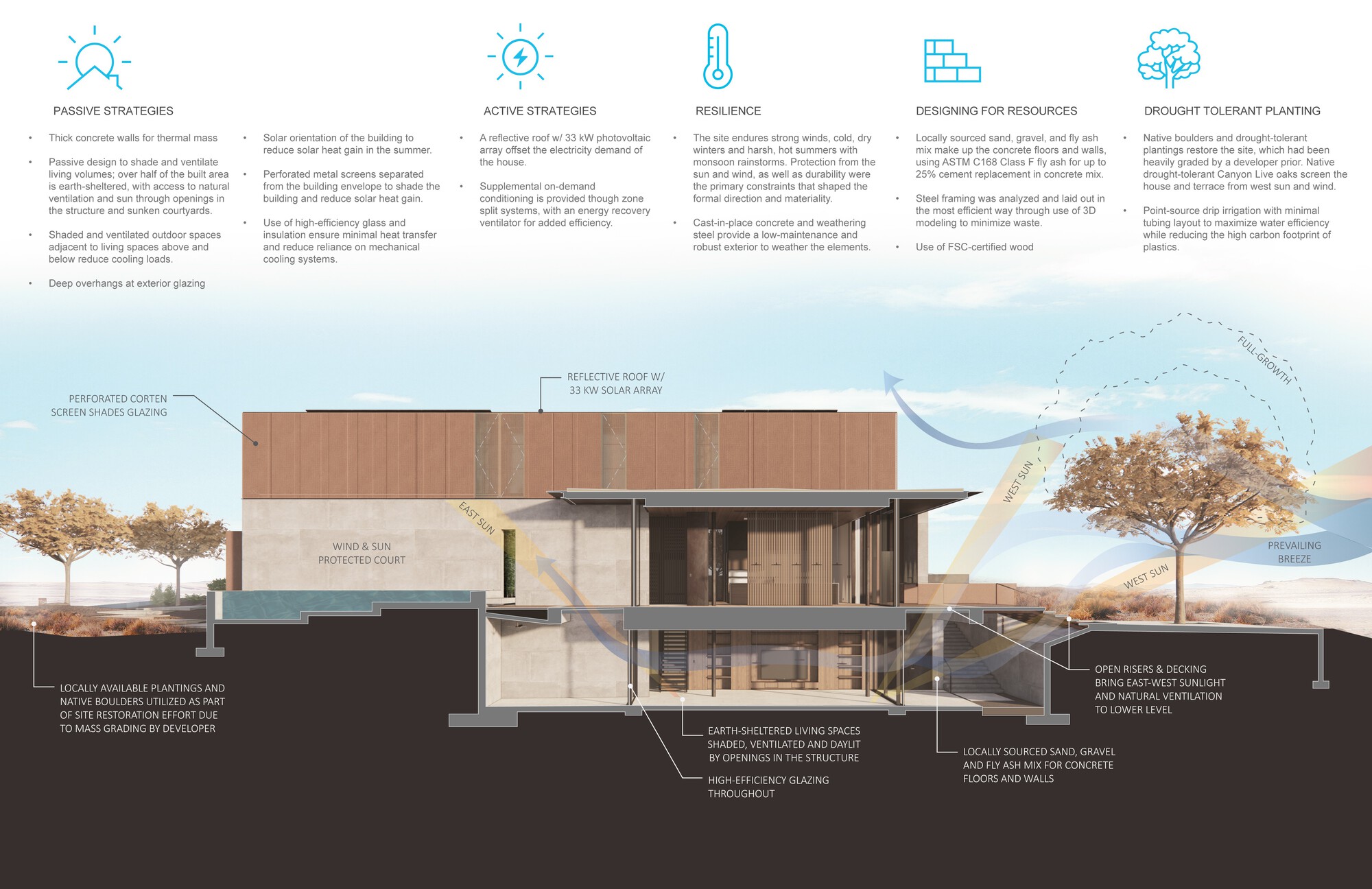 红岩屋丨美国拉斯维加斯丨Faulkner Architects-62