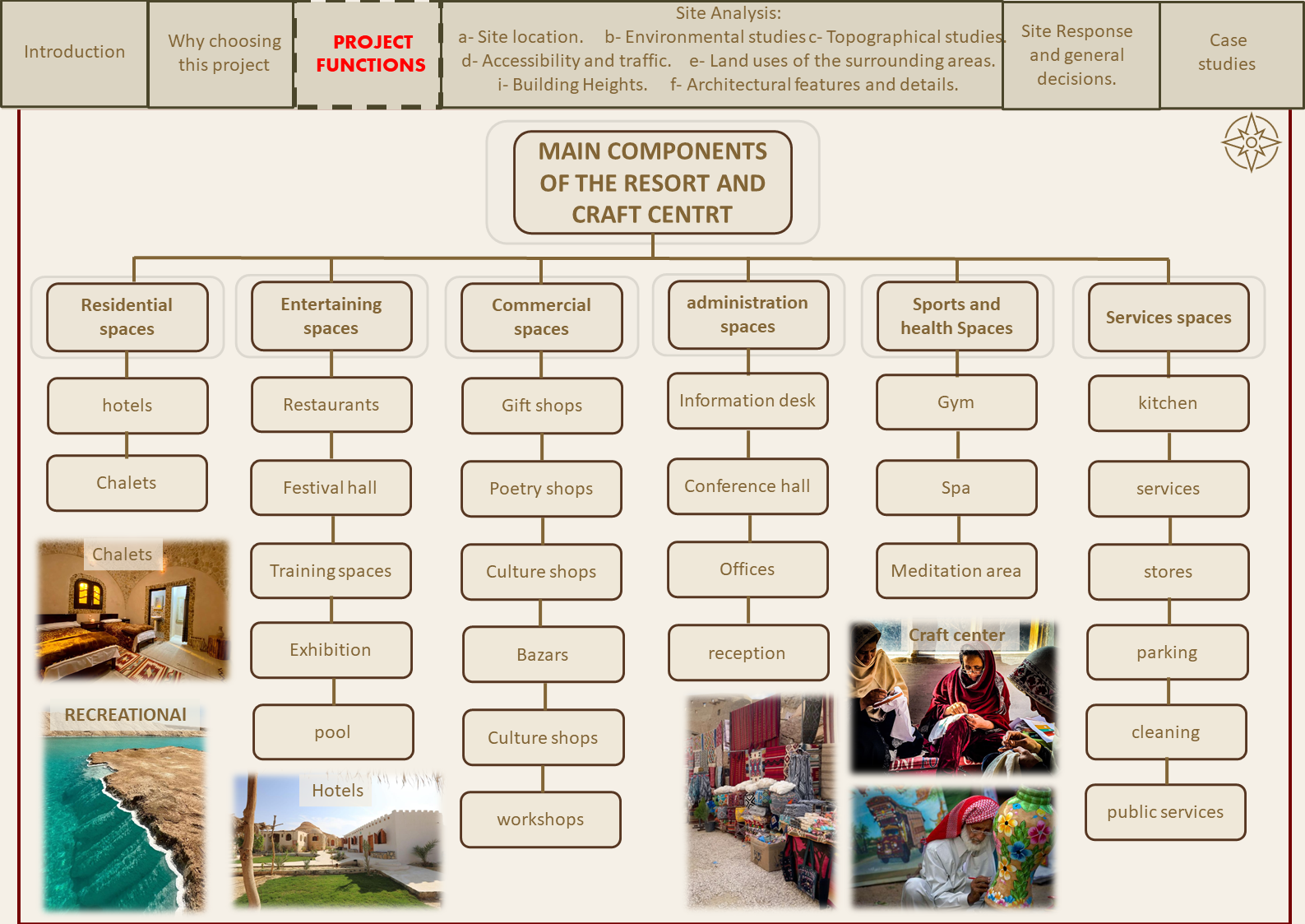 Graduation Project Book-5