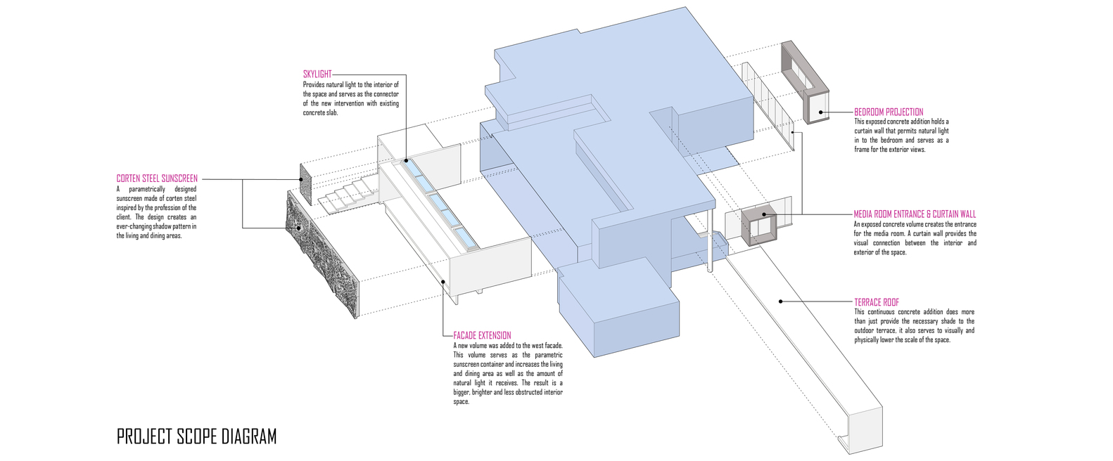 圣胡安住宅改建，展现独特雕塑风格-46