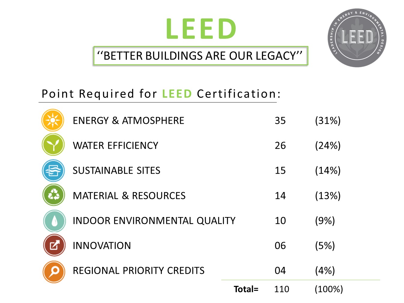 LEED Analysis-5