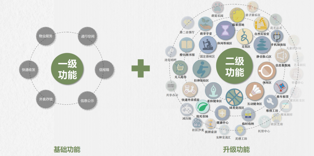 华润置地华南大区“润享•未来家”研发实践丨UA尤安设计-188