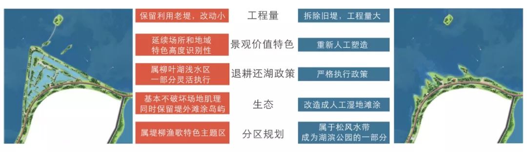 常德柳叶湖环湖风光带规划设计-264